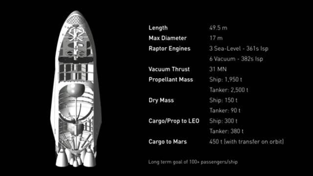 马斯克首次全面公布火星计划细节