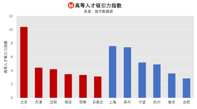 人和钱会继续流向北京上海？趋势和你想的不一样