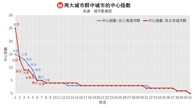 人和钱会继续流向北京上海？趋势和你想的不一样