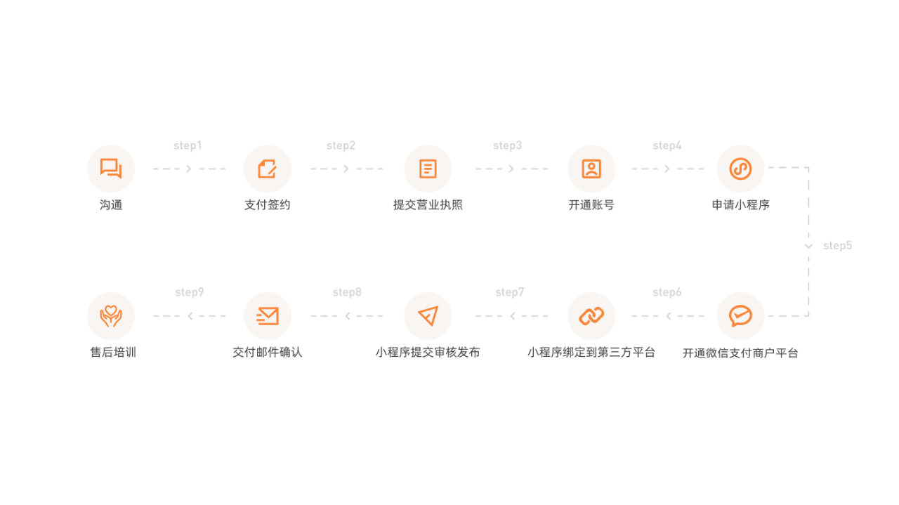 钱客多·快捷加油小程序