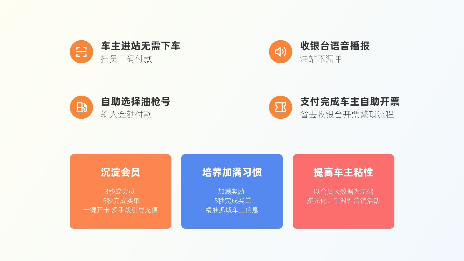 钱客多·快捷加油小程序