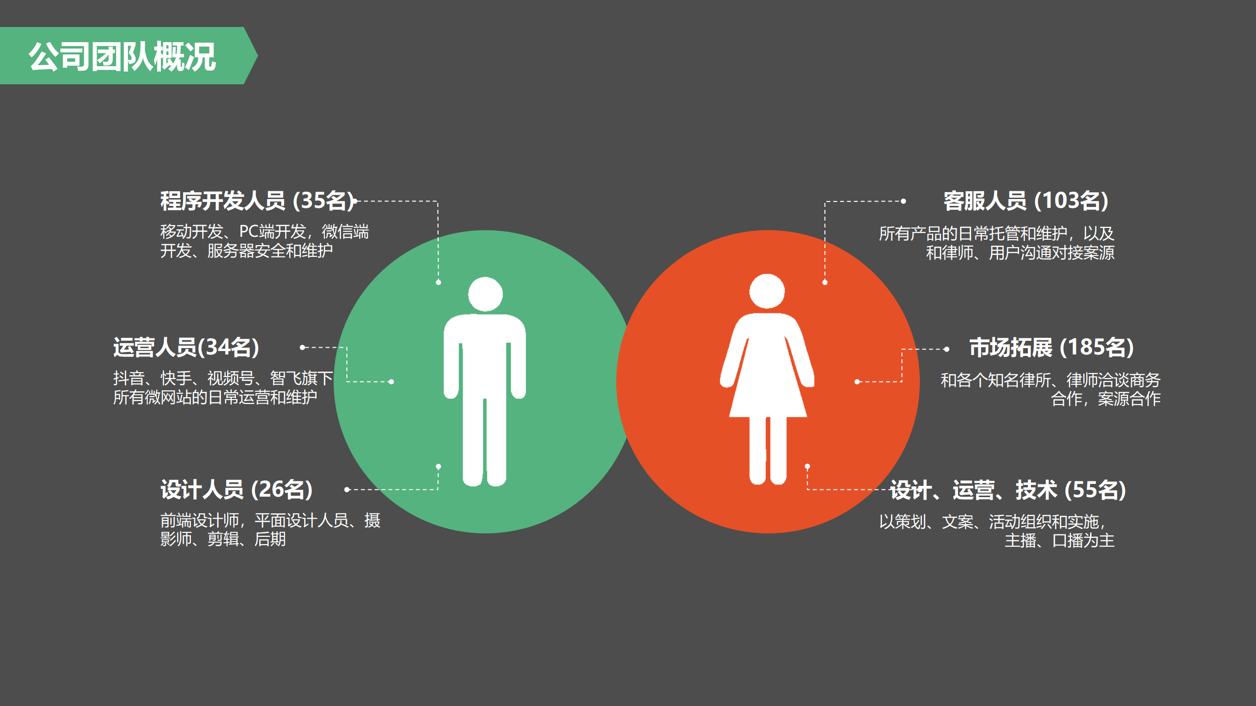 智飞科技