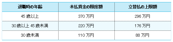 中日劳动法差异专栏丨日本工资制度