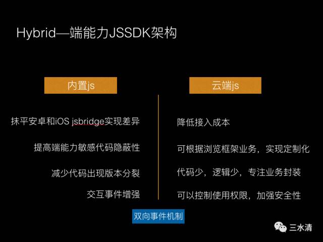 Hybrid APP 開發（六）：JSSDK