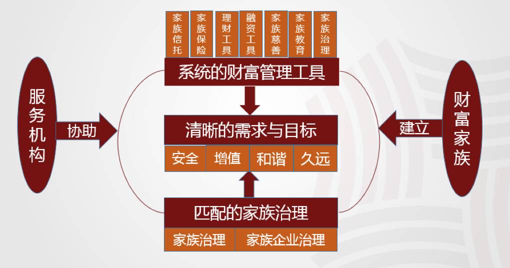 新财道邀业界同仁聚首,倡议共建家族财富管理生态圈!