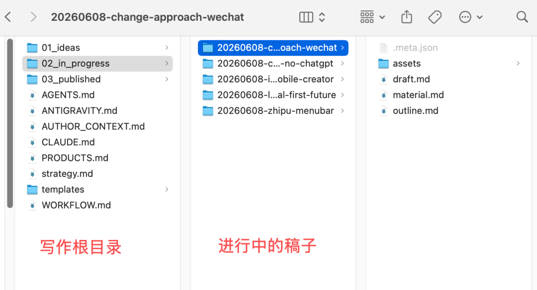 图 6：写作工作区文件夹目录结构