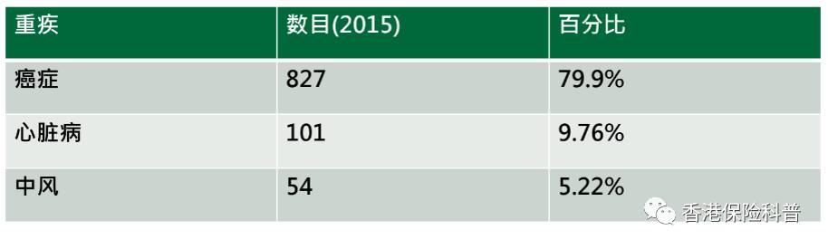 揭秘香港【多重赔付重疾险】