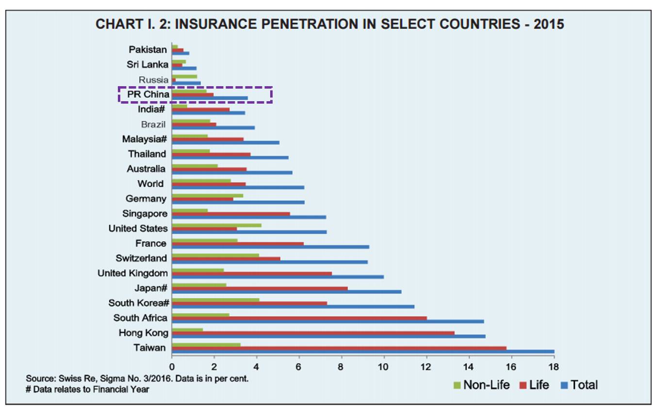 买香港保险的，都是些什么人？
