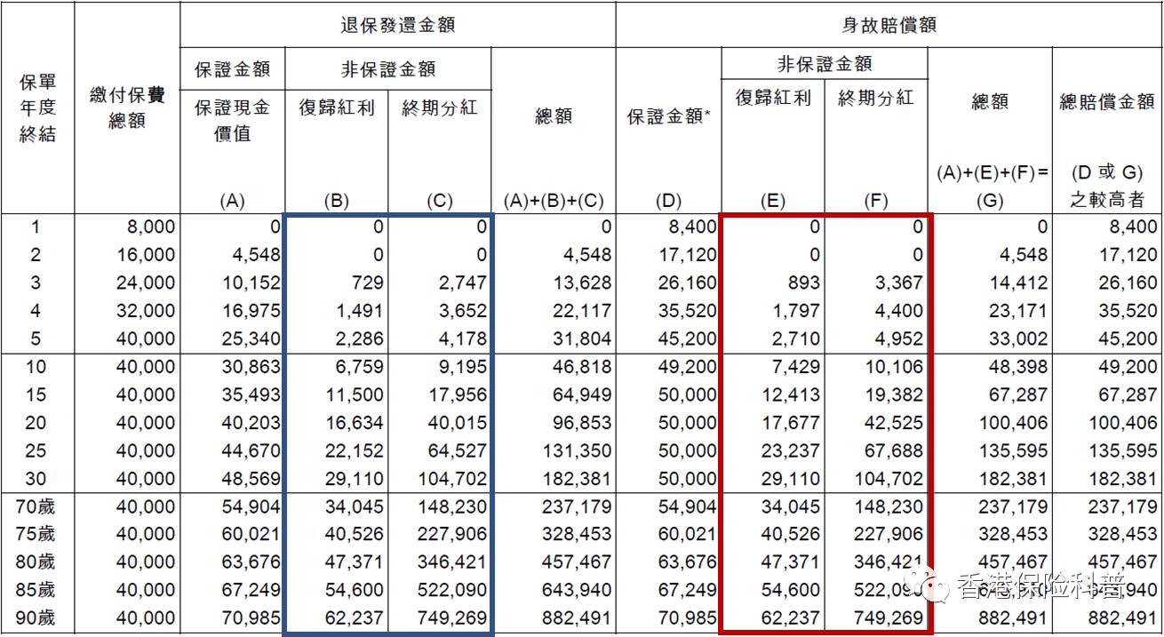 详细解读香港分红保单（下）