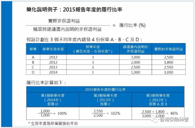 详细解读香港分红保单（下）