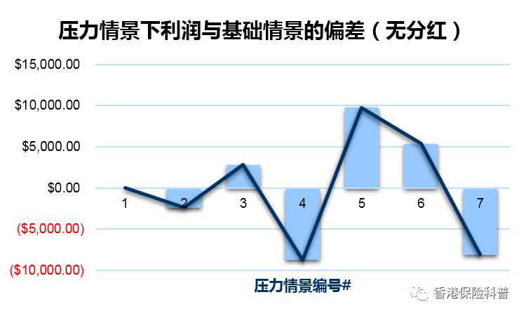 详细解读香港分红保险（上）