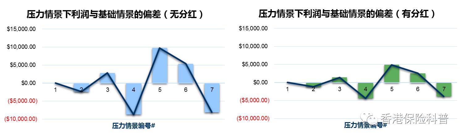 详细解读香港分红保险（上）