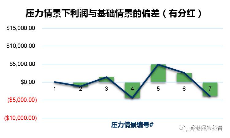 详细解读香港分红保险（上）