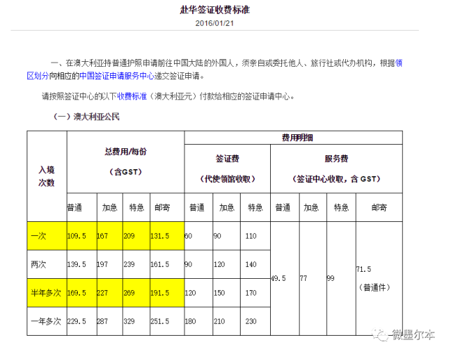 热帖：中国绿卡大松绑！博士回国全家发绿卡