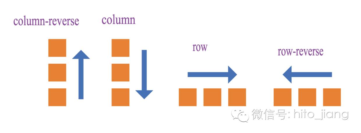 小程序开发:Flex布局