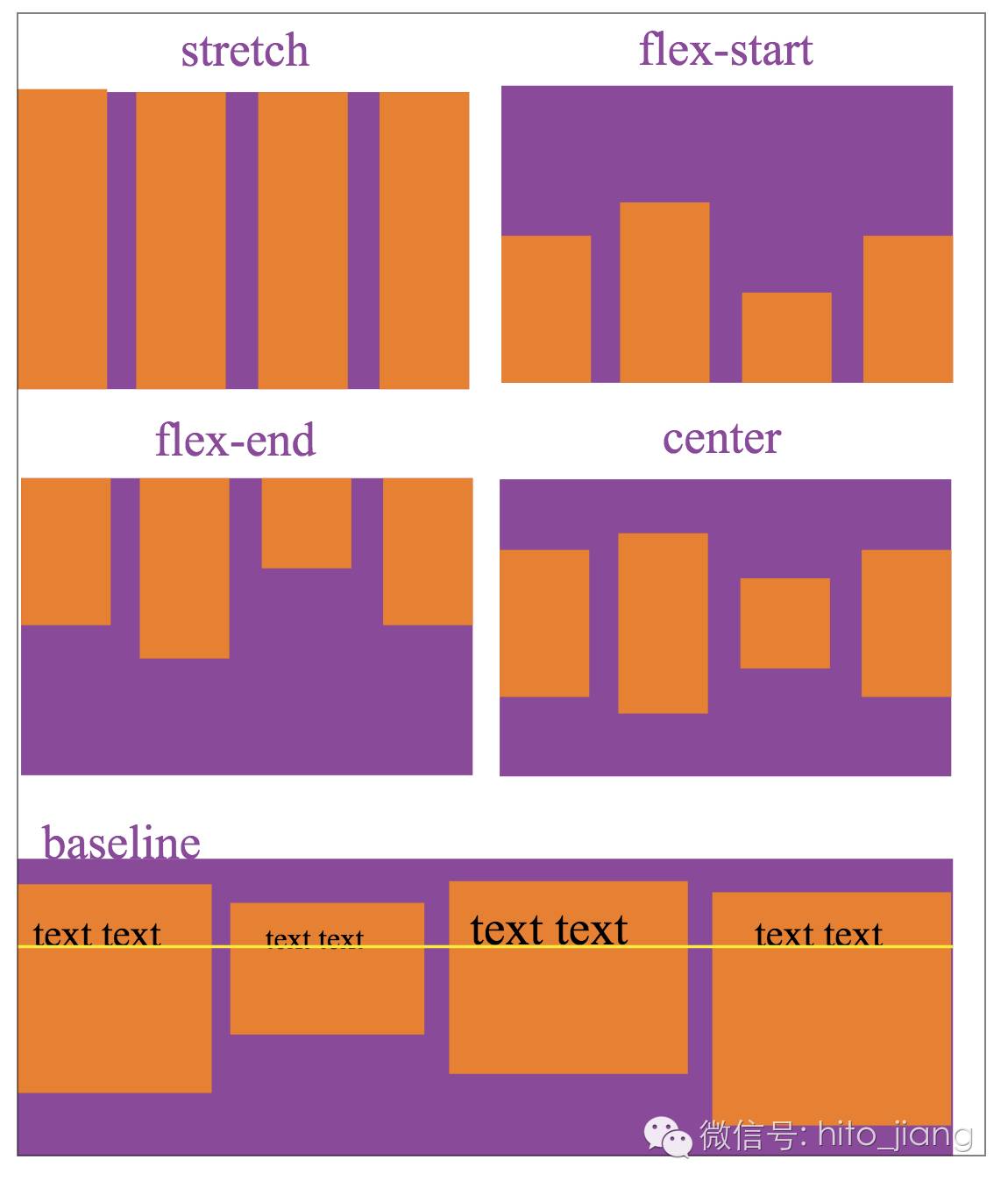 小程序开发:Flex布局