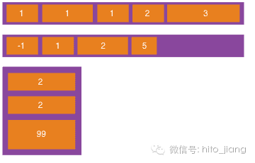 小程序开发:Flex布局