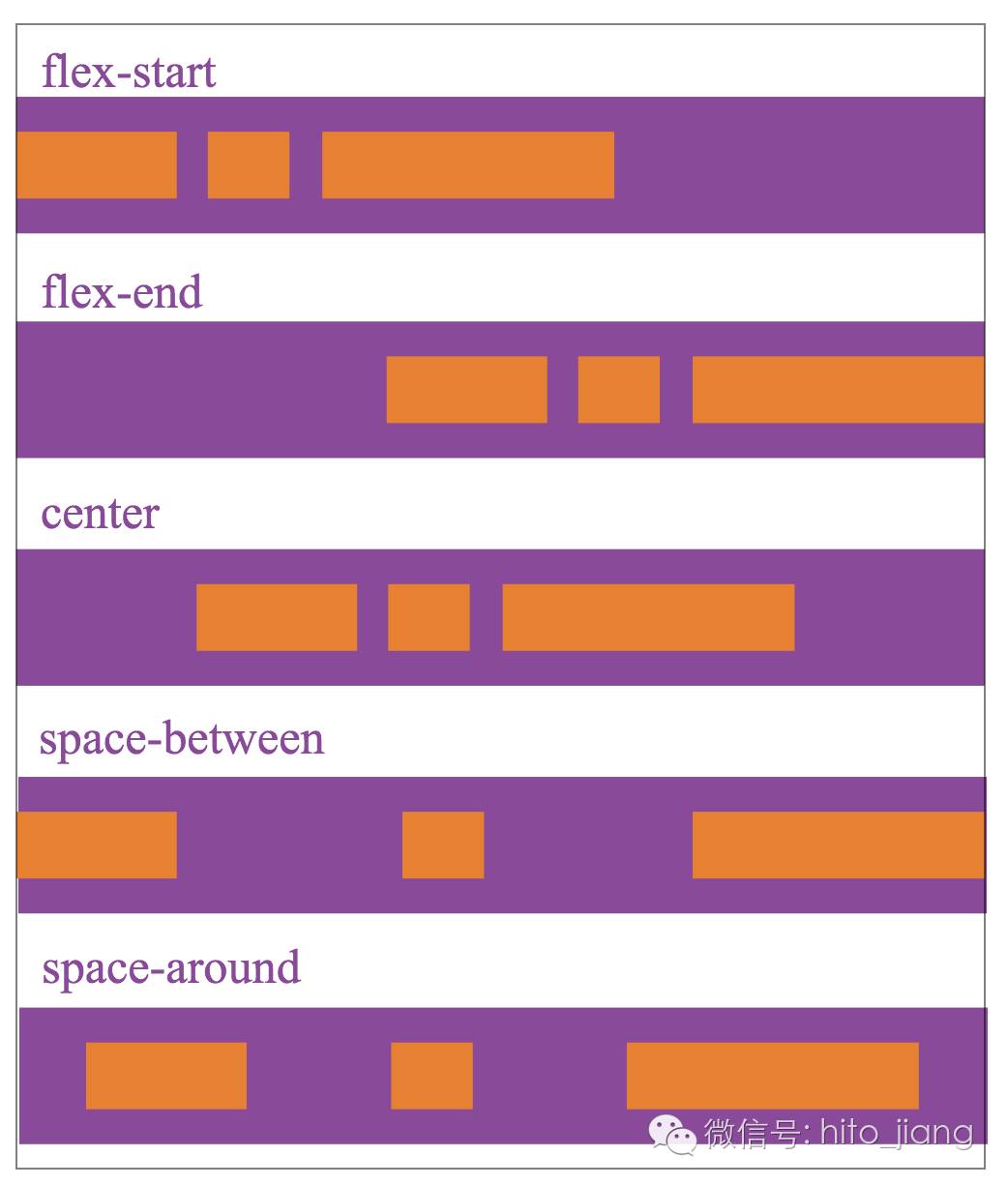 小程序开发:Flex布局