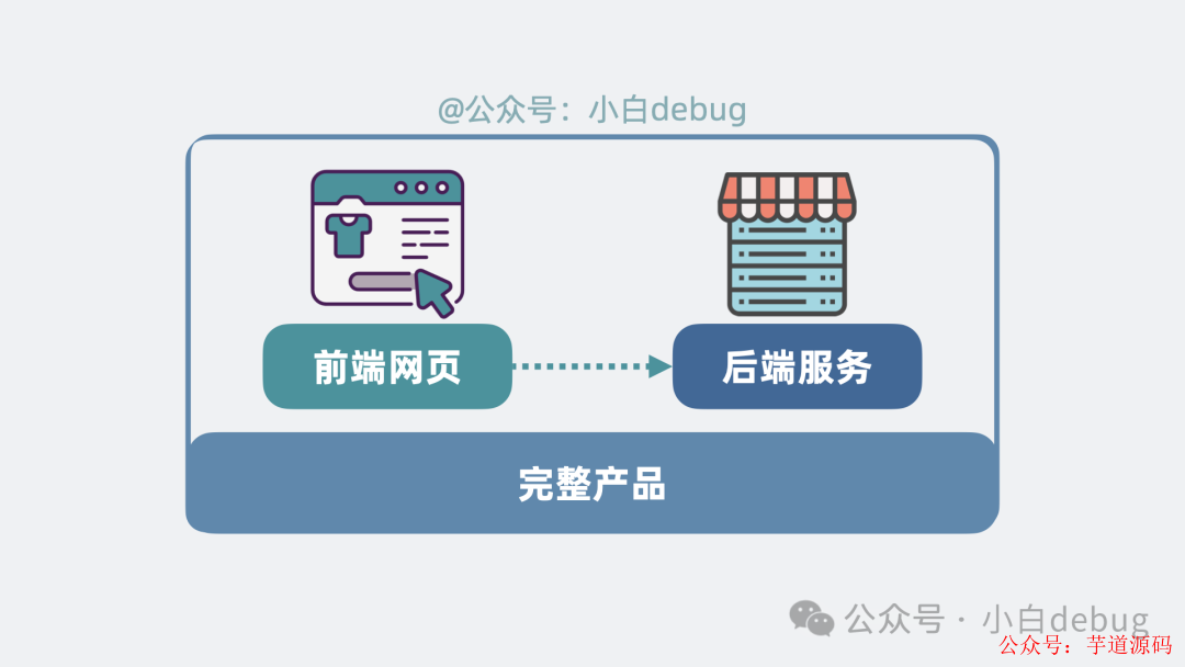 前后端分离
