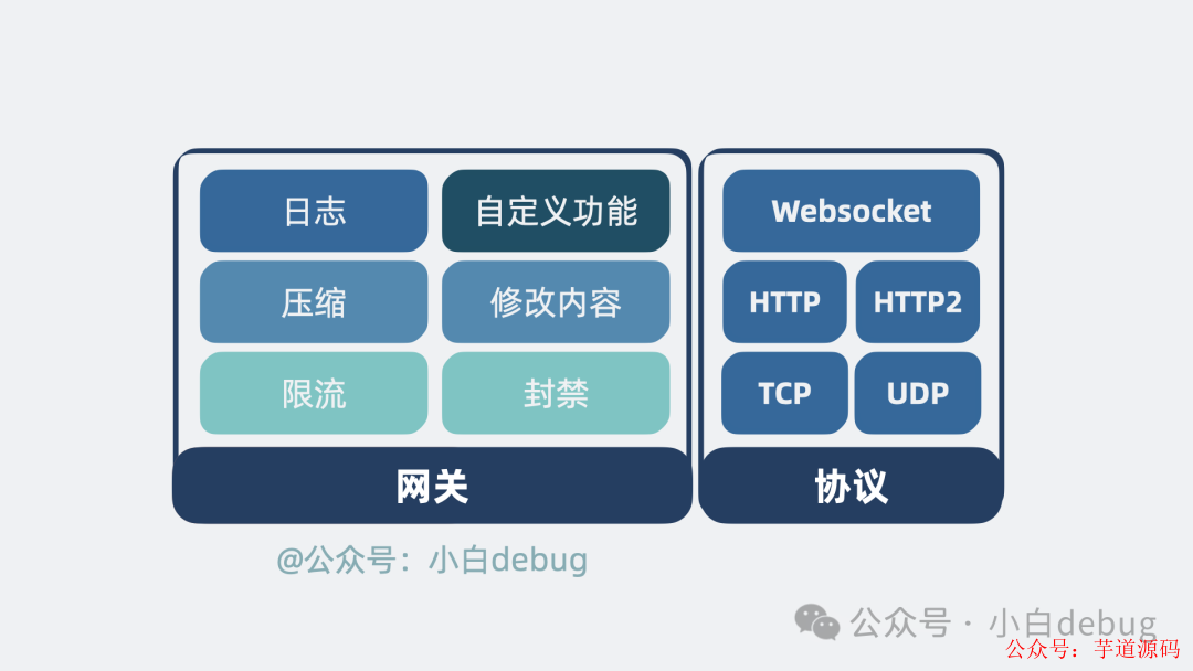 支持多种通用能力和协议