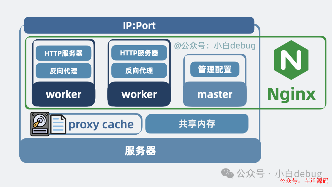 nginx是什么