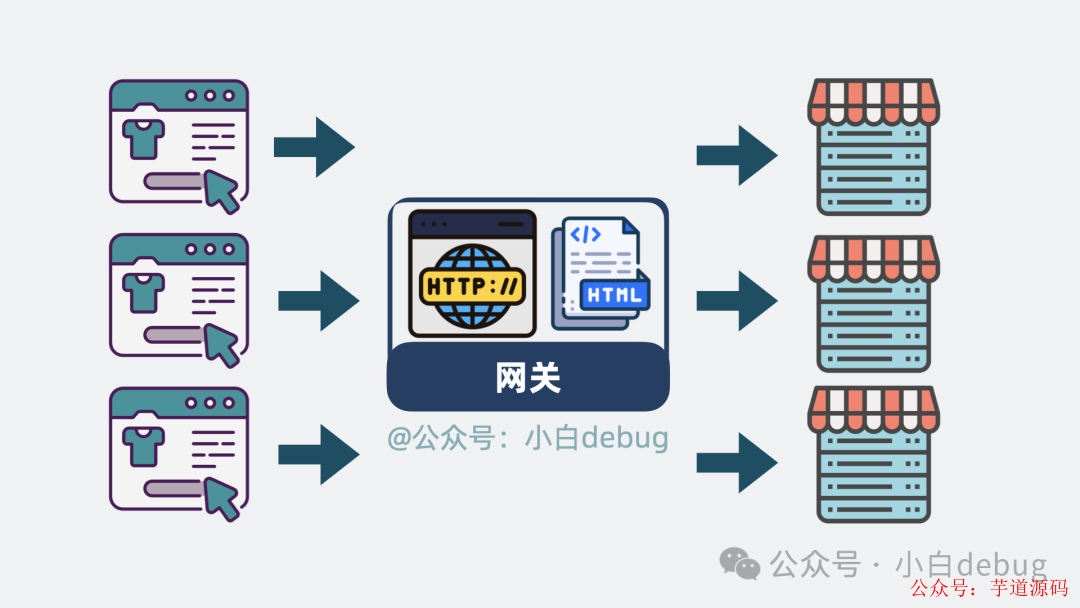 网关