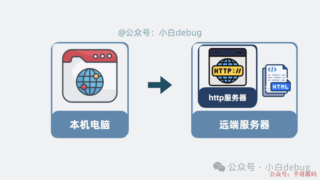 http服务器是什么