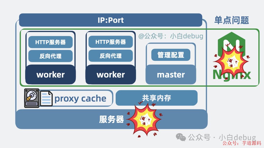nginx单点问题