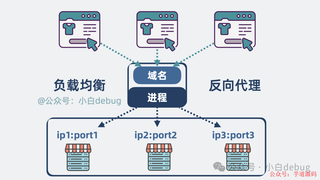 反向代理
