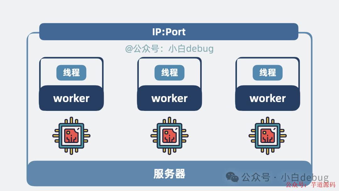worker数与核数一致