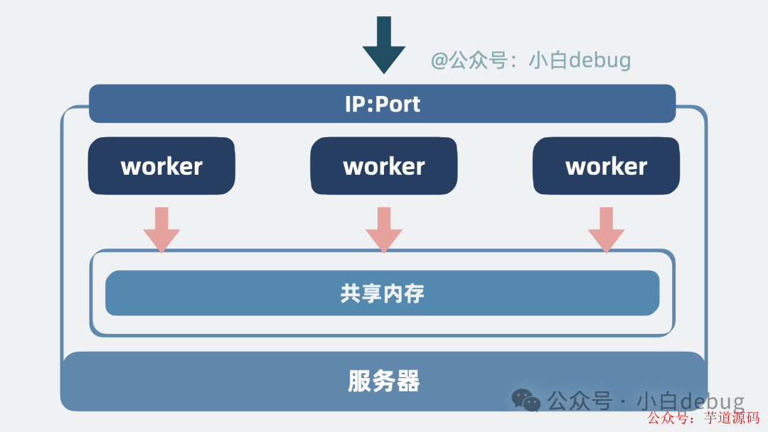共享内存