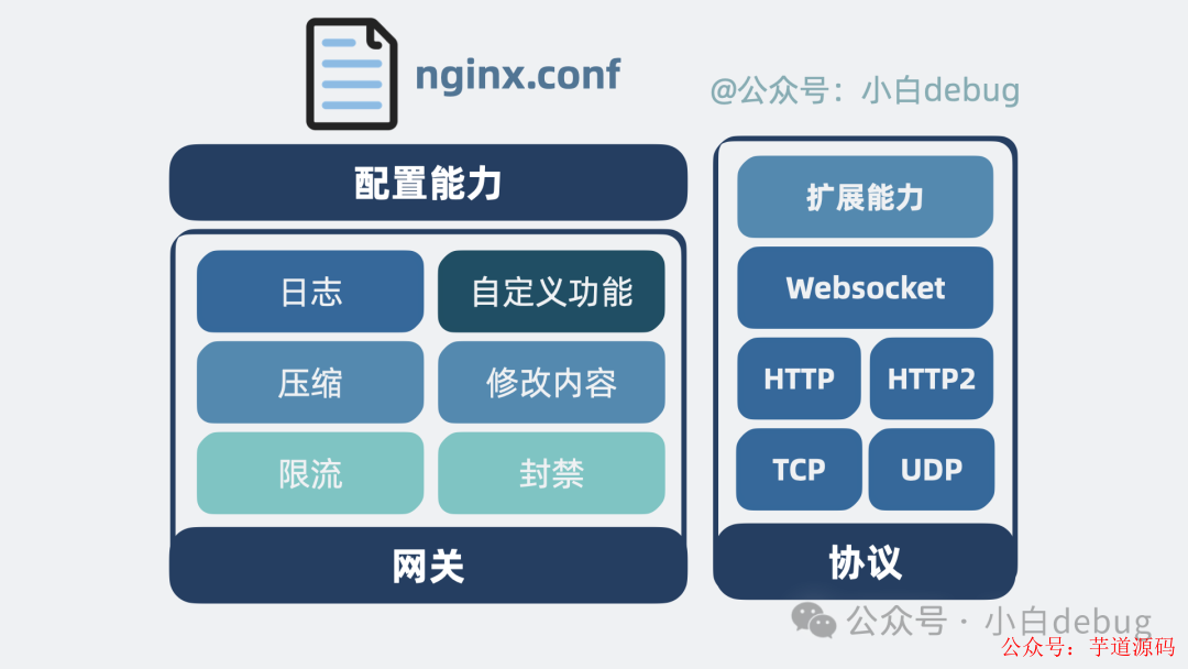 nginx.conf配置