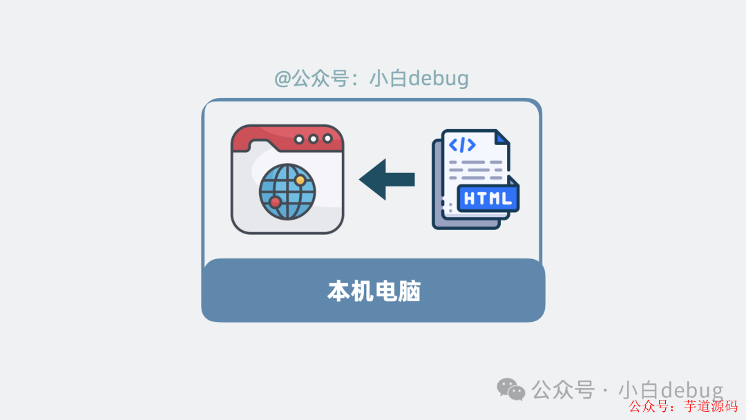 本地浏览器打开html