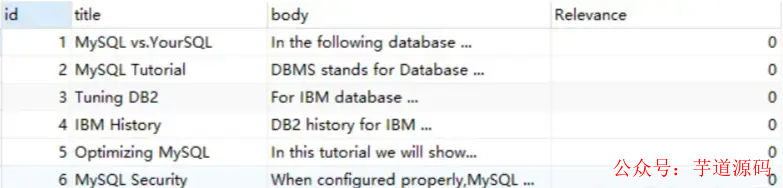 InnoDB 存储引擎的全文检索