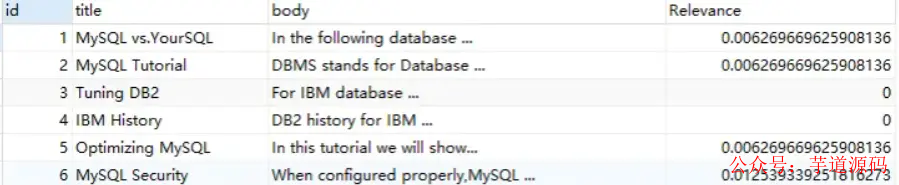 SQL语句查询相关性