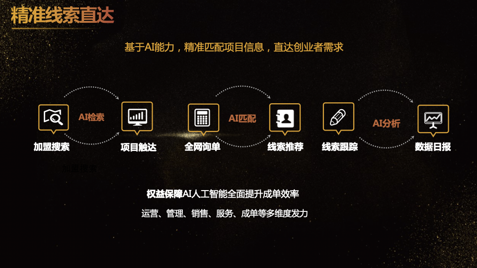 加盟热门的小创业开店项目_加盟热门的小资本创业项目_现在的小本创业项目招商加盟