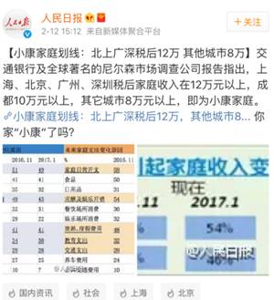 2017年小康家庭划线出炉，快看看你家“小康”没？