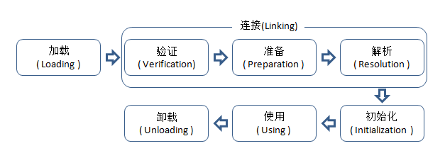 主机ping不通虚拟机名_java虚拟主机_如何把主机文件复制到虚拟机中