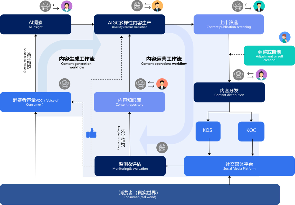 用AIGC做营销，“写得出”和“写得对”之间差了什么？