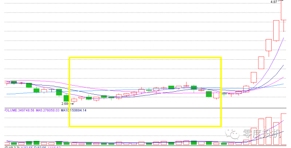 如何抓主升浪，主升浪买入点图解，主升浪形态图解分析，主升浪启动前特征，主升浪技术图解。