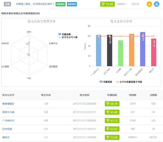 咪蒙再夺双10W，榜单登顶蒲街访，做内容还是抢流量，新媒体人该如何选择？