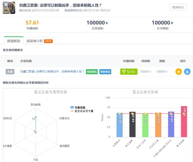 咪蒙再夺双10W，榜单登顶蒲街访，做内容还是抢流量，新媒体人该如何选择？