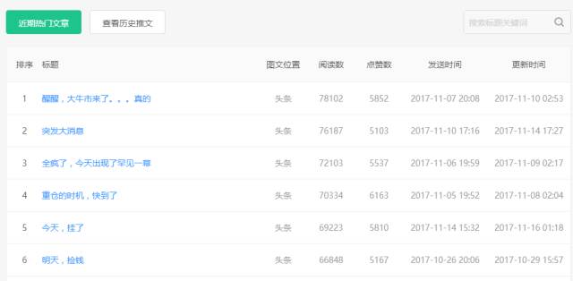 咪蒙再夺双10W，榜单登顶蒲街访，做内容还是抢流量，新媒体人该如何选择？