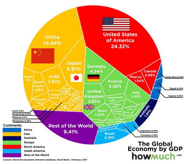 美国置业从加州开始