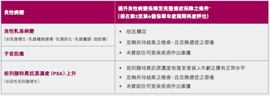 香港友邦重疾险多重智倍保最高赔付高达900%