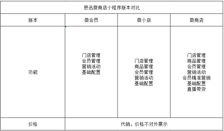 思迅微商店线下零售小程序