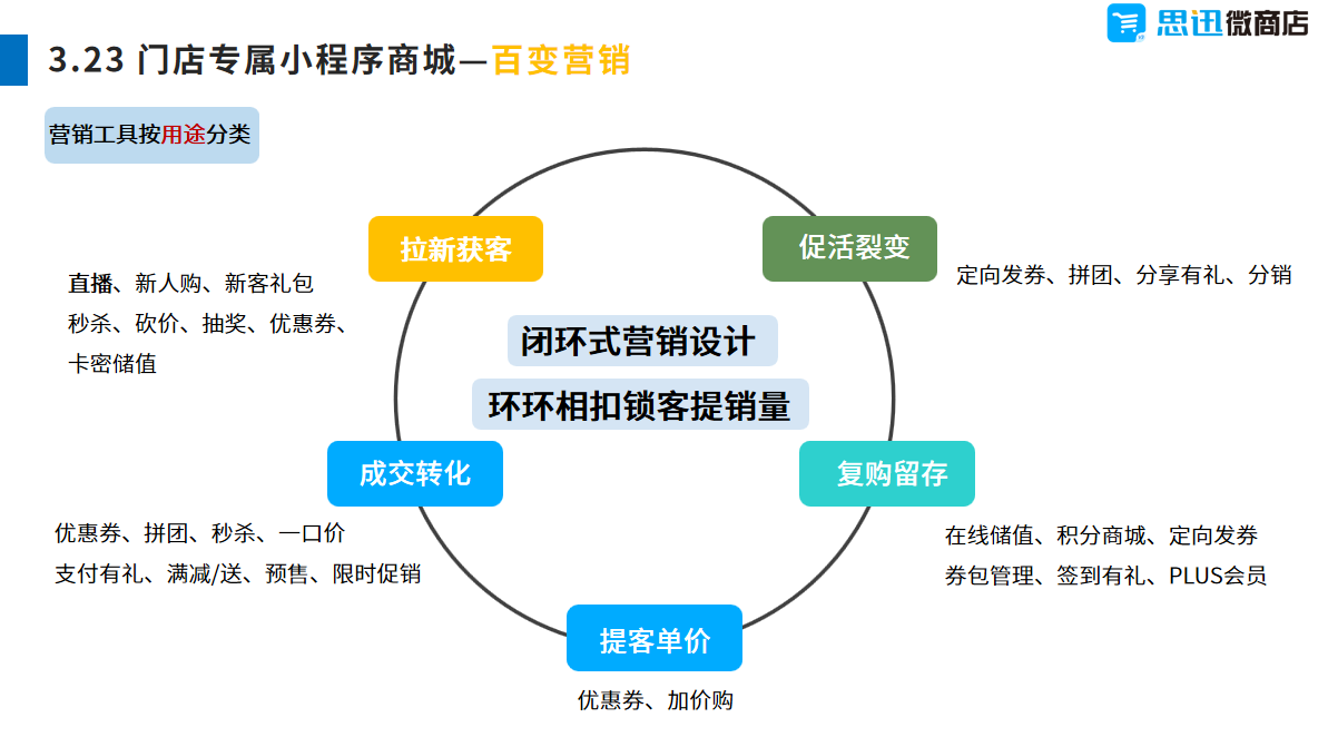 思迅微商店线下零售小程序