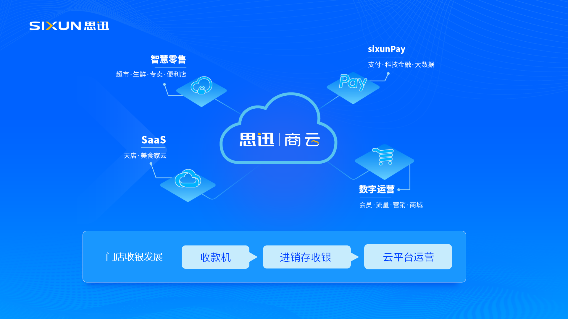 深圳市思迅软件股份有限公司