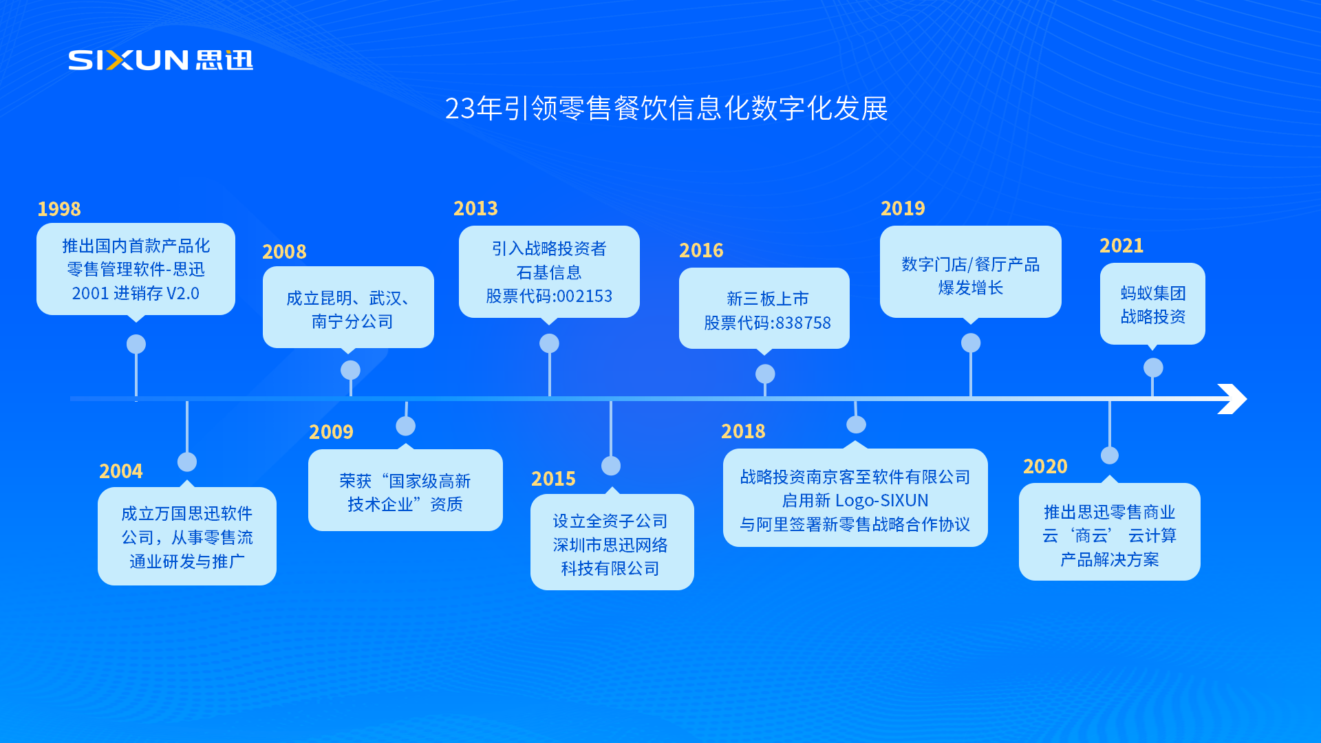 深圳市思迅软件股份有限公司