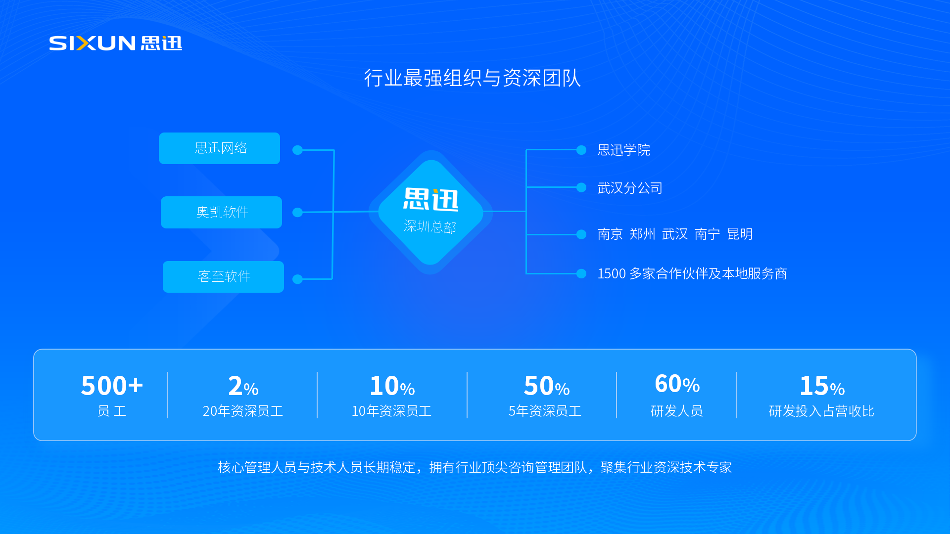 深圳市思迅软件股份有限公司
